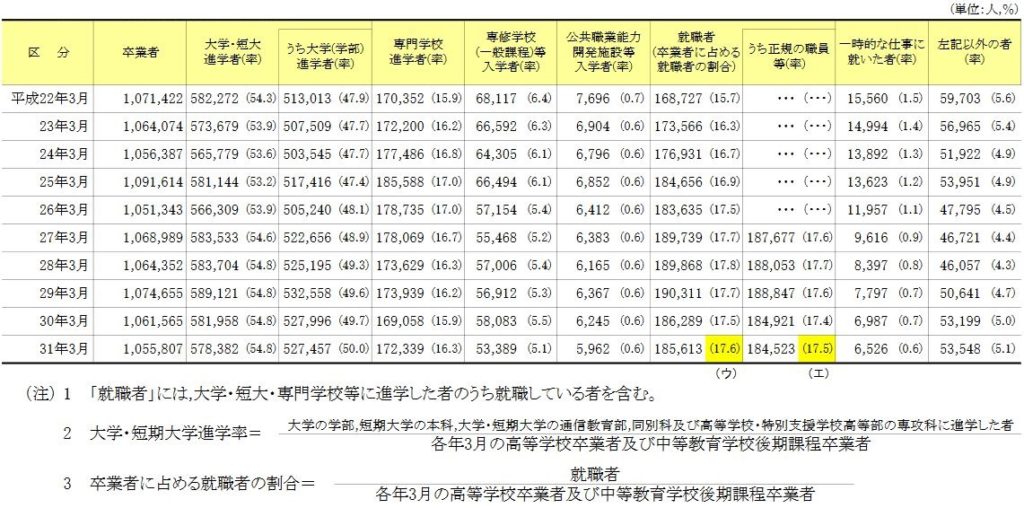 令和元年度学校基本調査比較表
