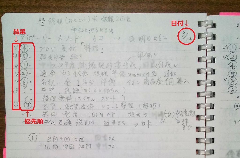 筆者が取り組み中の業務効率化手法の画像