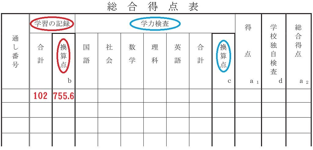 のび君内申合計と換算点表