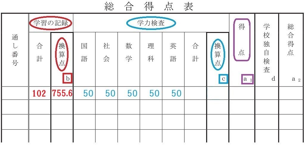 のび君内申学力換算表
