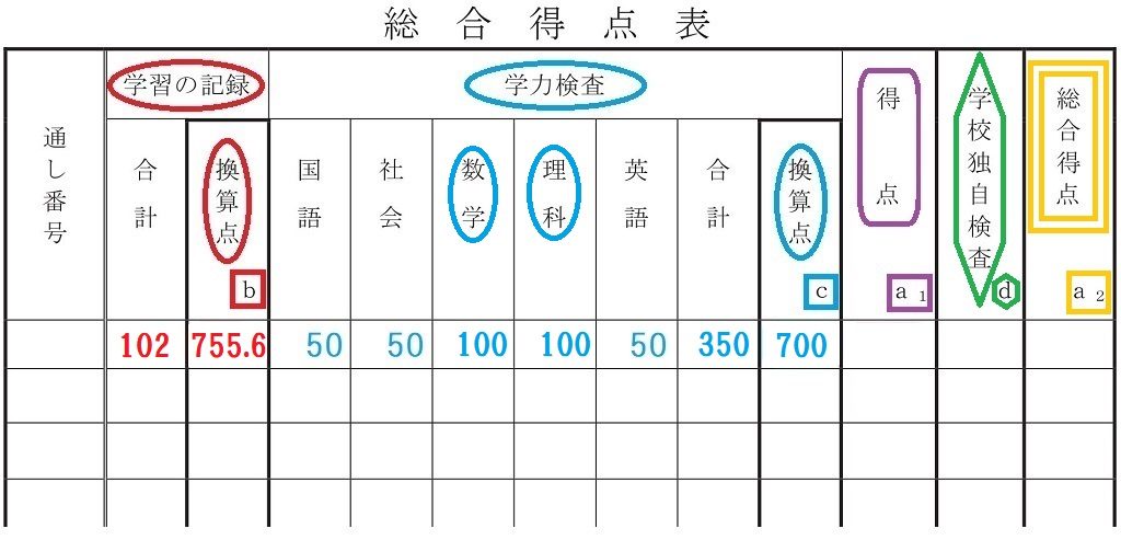 のび君学力傾斜配点換算