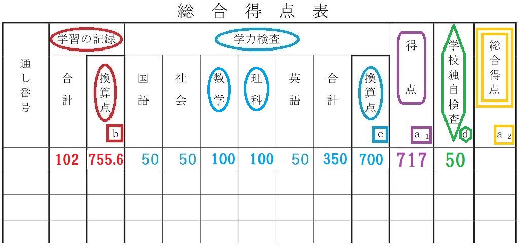 のび君学校独自検査得点