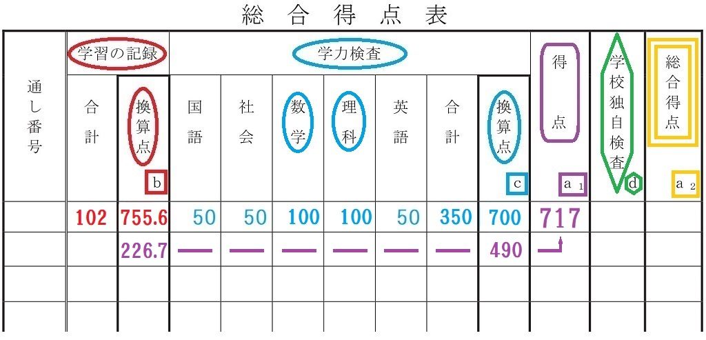 のび君内申学力得点