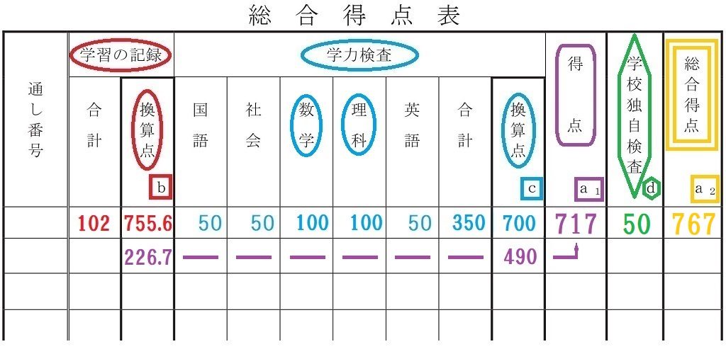のび君のびのび比率表