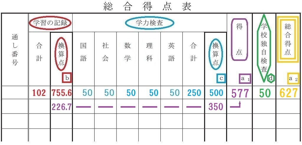 のび君ぐんぐん比率