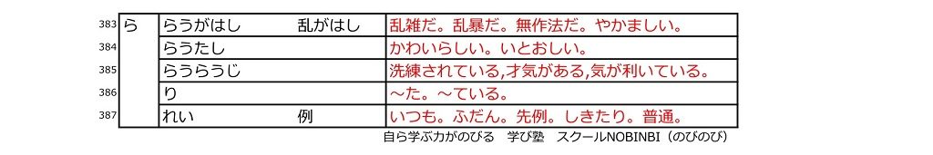 古文単語ら行のリンク用画像5