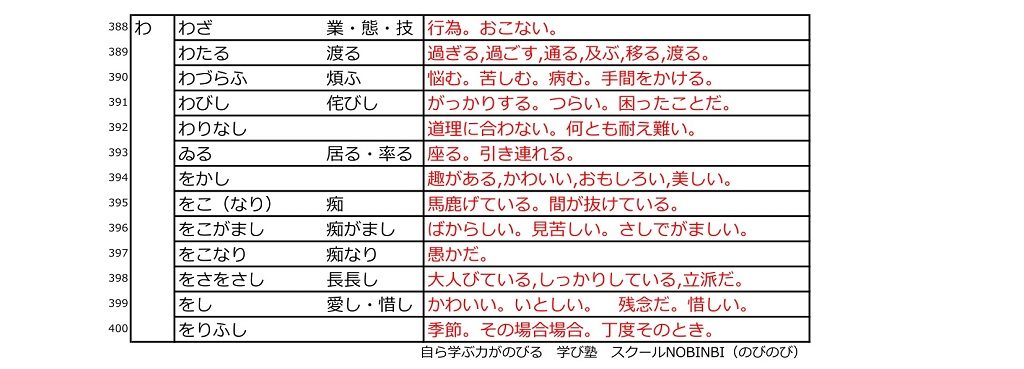 古文単語わ行のリンク用画像13