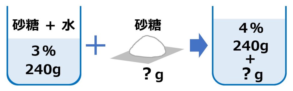 濃度を濃くする問題のイメージ画像