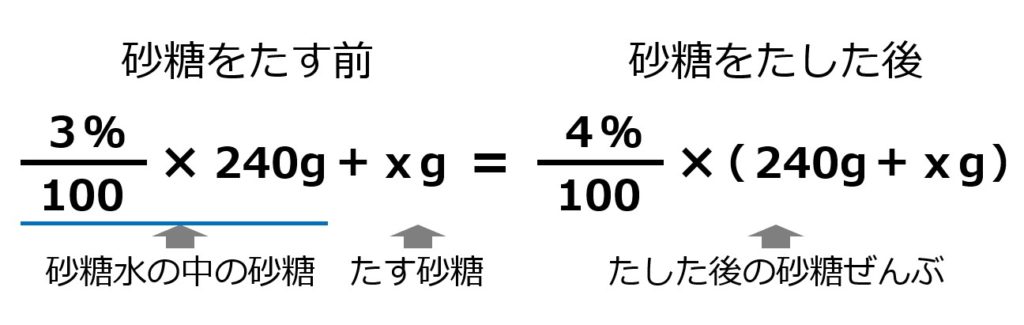 詳しく 中学数学 一次方程式の利用 文章題 割合 濃度の問題 を解説