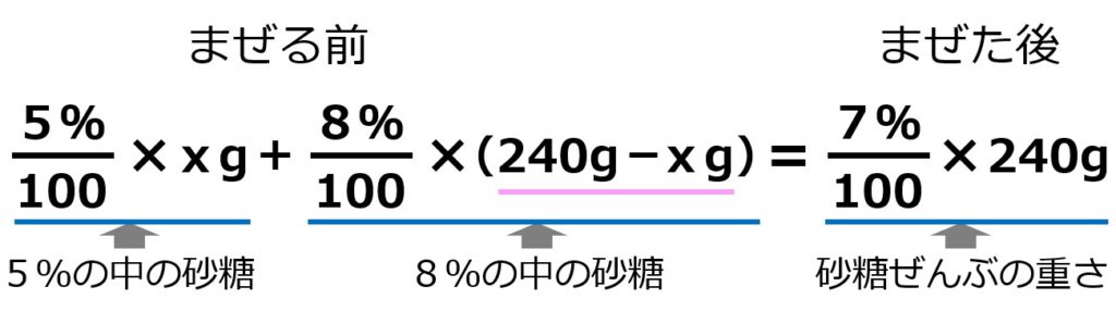 詳しく 中学数学 一次方程式の利用 文章題 割合 濃度の問題 を解説