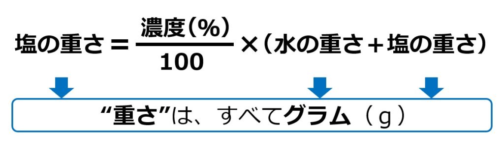 詳しく 中学数学 一次方程式の利用 文章題 割合 濃度の問題 を解説