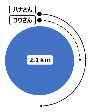 できる 中学数学 一次方程式の利用 文章題 道のり 速さ 時間 まわる 問題 徹底解説