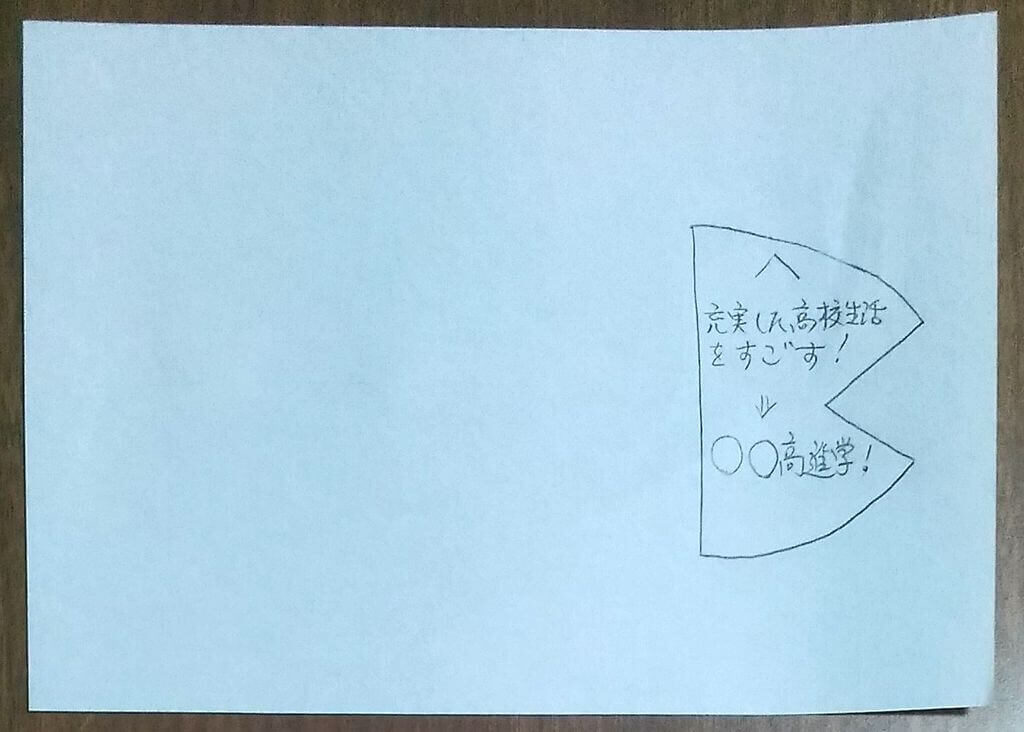 フィッシュボーンの書き方その1