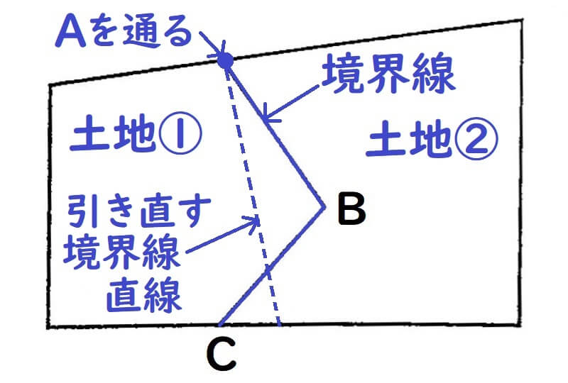 解決 中学数学の図形 解き方のポイント３つと例題で実力アップ