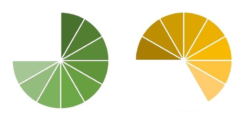 9/12と8/12回転図