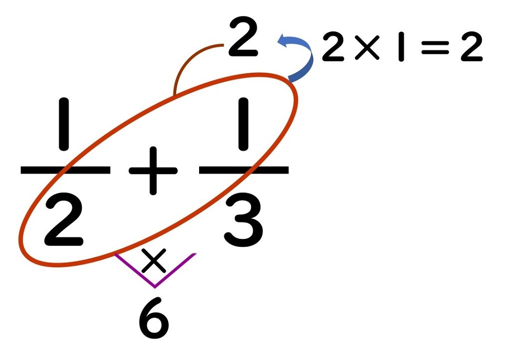 簡単！】分数の通分｜苦手な人向け計算テクニックを丁寧解説！ | 個別指導塾スクールNOBINOBI｜新潟市の小中学生向け１対１塾