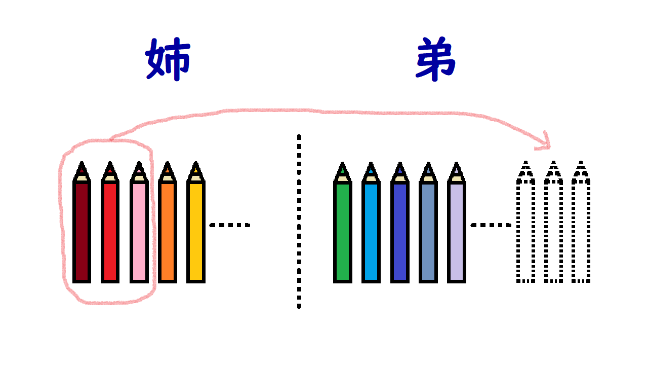 丁寧解説 連立方程式の文章問題の解き方 基本と手順を３つの例題で説明