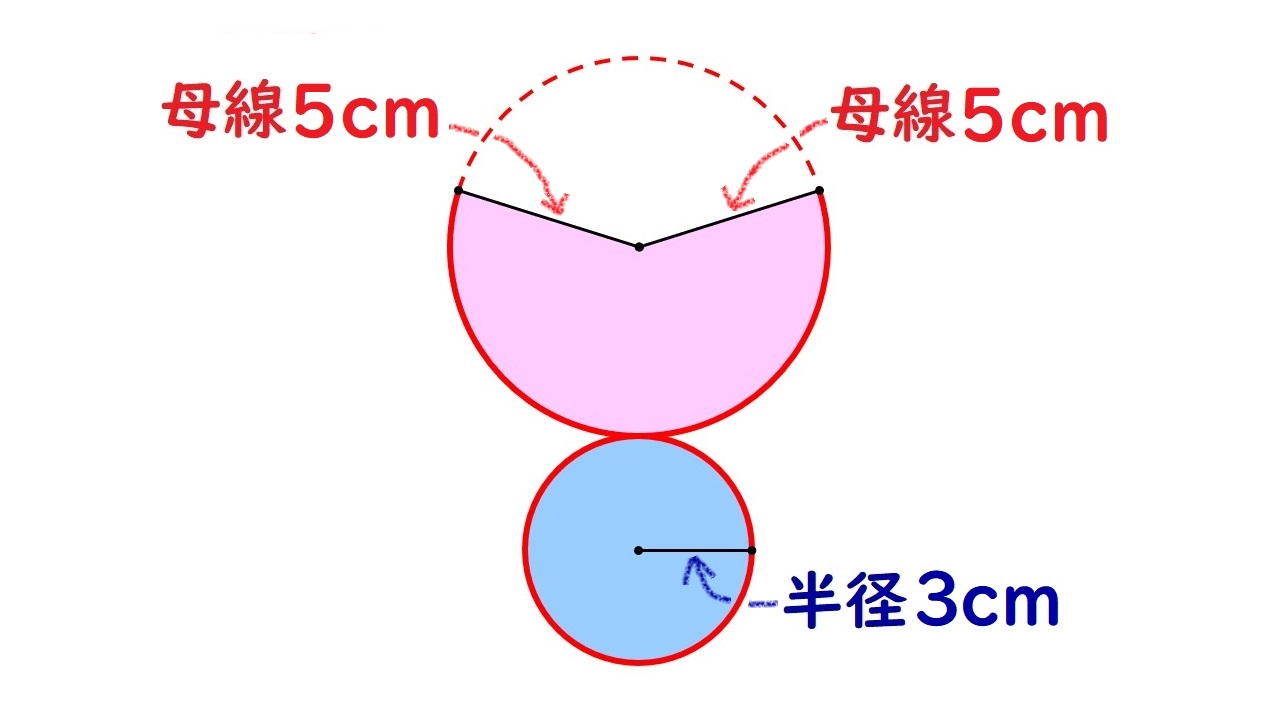 個別指導塾 新潟市 スクールNOBINOBI 中学 数学 図形 立体 円錐 例題 展開図 解説図