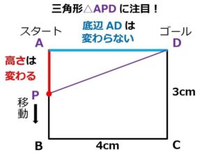 苦手克服 一次関数の文章問題の解き方 重要ポイントを丁寧解説 例題付き