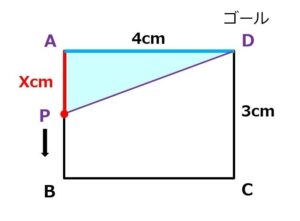 個別指導塾 新潟市 スクールNOBINOBI 中学 数学 一次関数 文章問題 動点 例題 パターン1解説図 画像