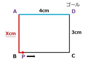 個別指導塾 新潟市 スクールNOBINOBI 中学 数学 一次関数 文章問題 動点 例題 パターン2解説図 1 画像