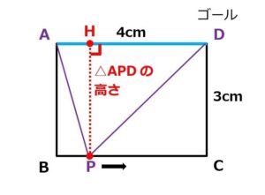 個別指導塾 新潟市 スクールNOBINOBI 中学 数学 一次関数 文章問題 動点 例題 パターン2解説図 2 画像