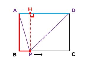 個別指導塾 新潟市 スクールNOBINOBI 中学 数学 一次関数 文章問題 動点 例題 パターン2解説図 3 画像