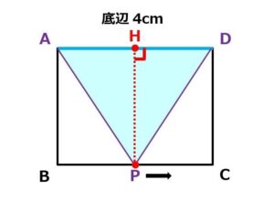 苦手克服 一次関数の文章問題の解き方 重要ポイントを丁寧解説 例題付き