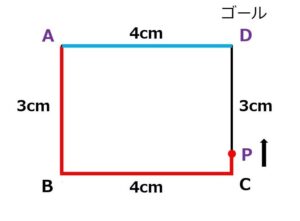 個別指導塾 新潟市 スクールNOBINOBI 中学 数学 一次関数 文章問題 動点 例題 パターン3 解説図 1 画像