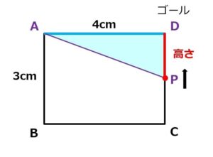 苦手克服 一次関数の文章問題の解き方 重要ポイントを丁寧解説 例題付き