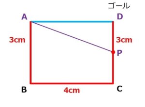 個別指導塾 新潟市 スクールNOBINOBI 中学 数学 一次関数 文章問題 動点 例題 パターン3解説図 3 画像