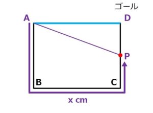個別指導塾 新潟市 スクールNOBINOBI 中学 数学 一次関数 文章問題 動点 例題 パターン3解説図 4 画像