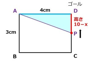 個別指導塾 新潟市 スクールNOBINOBI 中学 数学 一次関数 文章問題 動点 例題 パターン3解説図 5 画像
