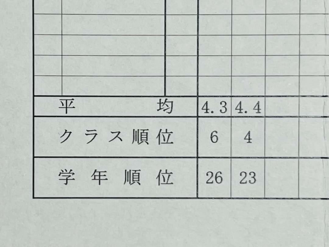 個別指導塾 新潟市 中央区 スクールNOBINOBI 卒塾生 2021年度 成績表 画像