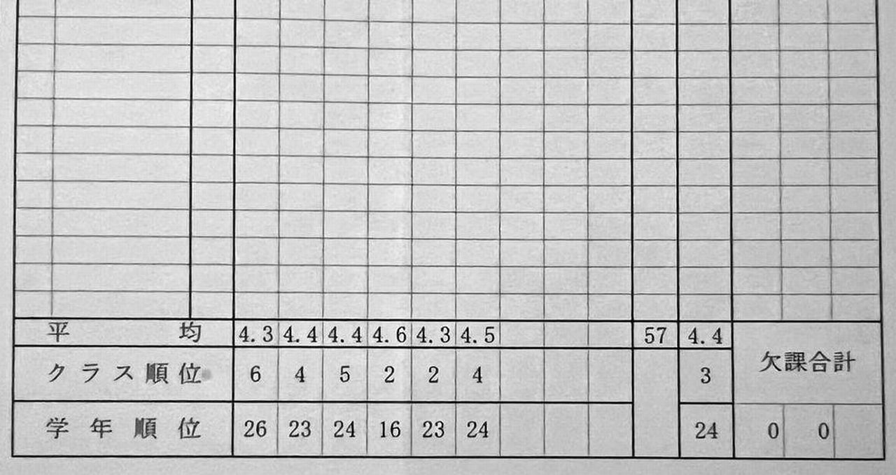 個別指導塾 新潟市 スクールNOBINOBI 卒塾生 2022年度 成績表 画像